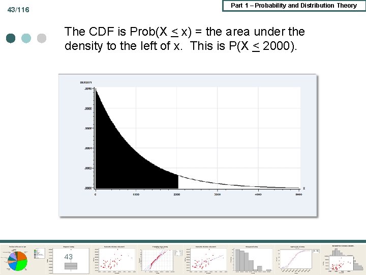 Part 1 – Probability and Distribution Theory 43/116 The CDF is Prob(X < x) Part 1 – Probability and Distribution Theory 43/116 The CDF is Prob(X < x)
