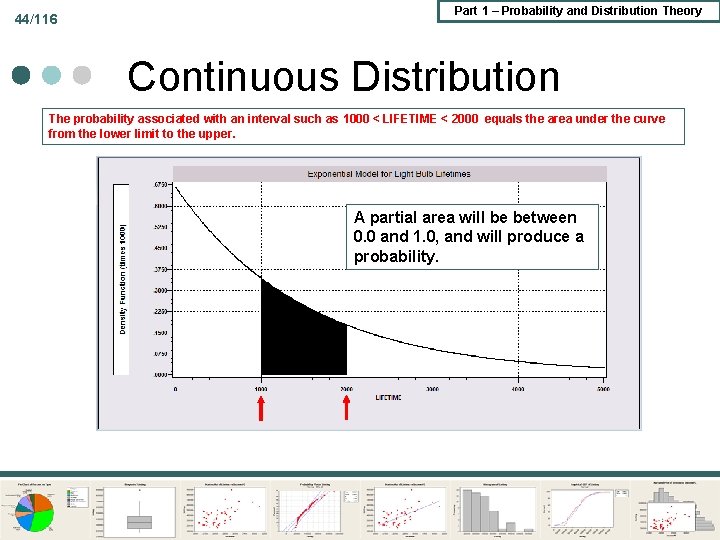 44/116 Part 1 – Probability and Distribution Theory Continuous Distribution The probability associated with 44/116 Part 1 – Probability and Distribution Theory Continuous Distribution The probability associated with
