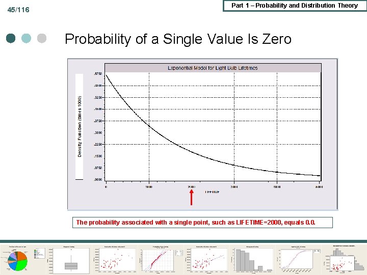 45/116 Part 1 – Probability and Distribution Theory Probability of a Single Value Is 45/116 Part 1 – Probability and Distribution Theory Probability of a Single Value Is
