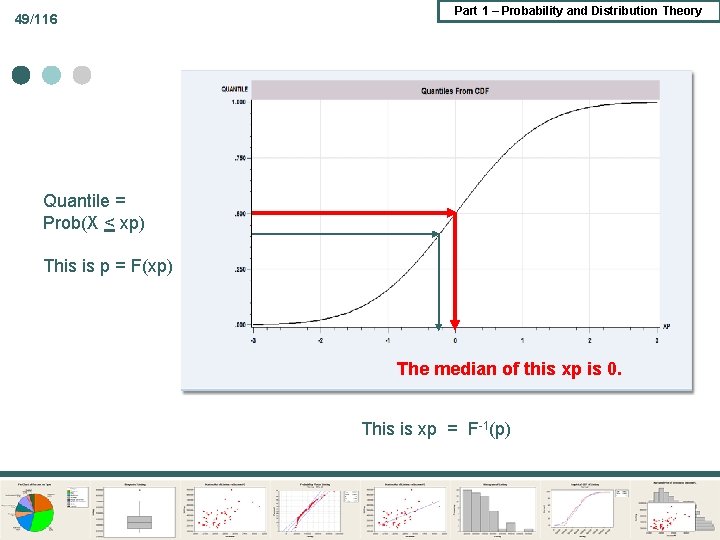 49/116 Part 1 – Probability and Distribution Theory Quantile = Prob(X < xp) This 49/116 Part 1 – Probability and Distribution Theory Quantile = Prob(X < xp) This