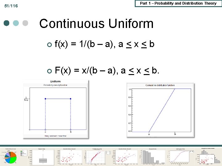 Part 1 – Probability and Distribution Theory 51/116 Continuous Uniform ¢ f(x) = 1/(b Part 1 – Probability and Distribution Theory 51/116 Continuous Uniform ¢ f(x) = 1/(b