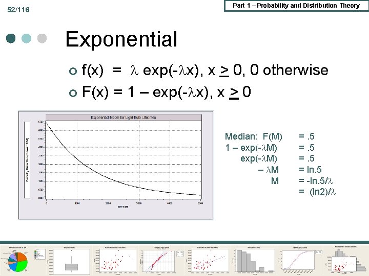 Part 1 – Probability and Distribution Theory 52/116 Exponential f(x) = exp(- x), x Part 1 – Probability and Distribution Theory 52/116 Exponential f(x) = exp(- x), x