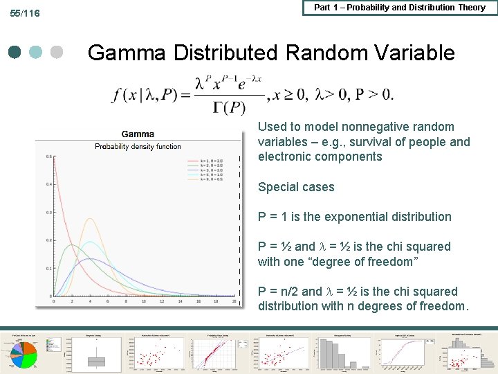55/116 Part 1 – Probability and Distribution Theory Gamma Distributed Random Variable Used to 55/116 Part 1 – Probability and Distribution Theory Gamma Distributed Random Variable Used to