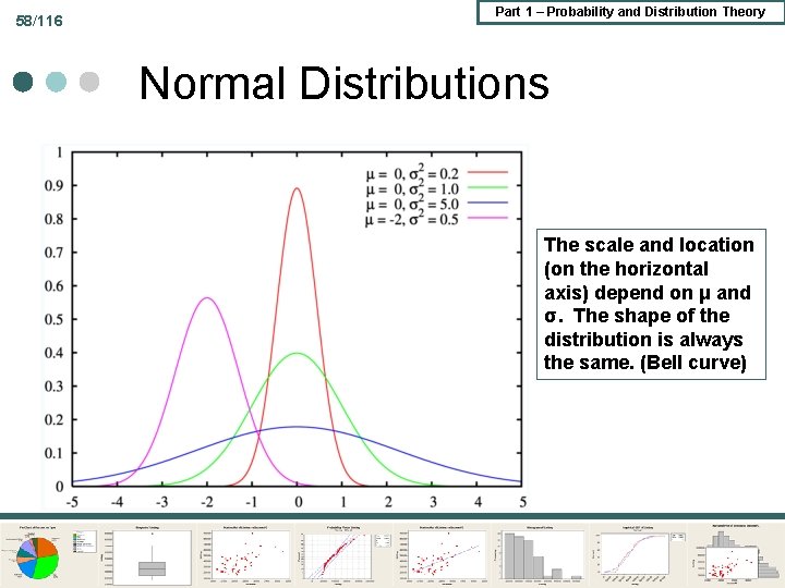 58/116 Part 1 – Probability and Distribution Theory Normal Distributions The scale and location 58/116 Part 1 – Probability and Distribution Theory Normal Distributions The scale and location