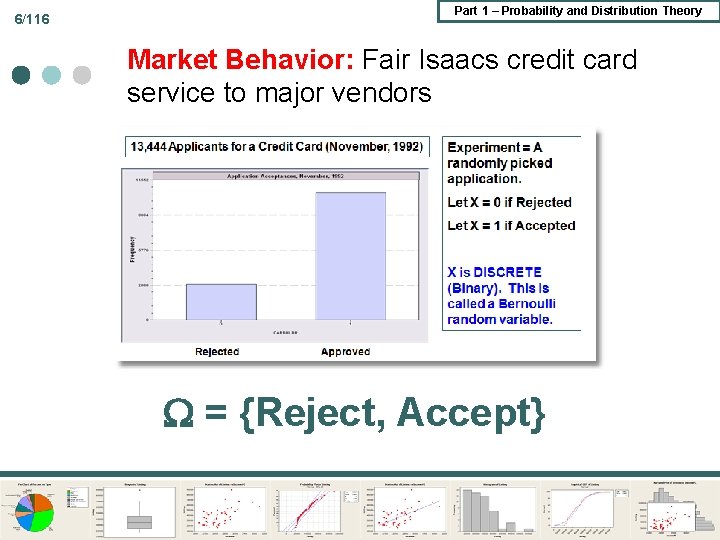 6/116 Part 1 – Probability and Distribution Theory Market Behavior: Fair Isaacs credit card 6/116 Part 1 – Probability and Distribution Theory Market Behavior: Fair Isaacs credit card