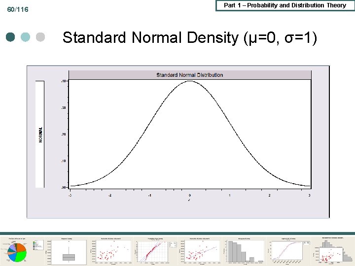 60/116 Part 1 – Probability and Distribution Theory Standard Normal Density (μ=0, σ=1) 60/116 Part 1 – Probability and Distribution Theory Standard Normal Density (μ=0, σ=1)