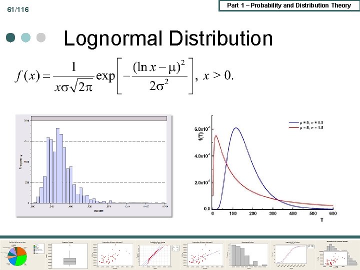 61/116 Part 1 – Probability and Distribution Theory Lognormal Distribution 61/116 Part 1 – Probability and Distribution Theory Lognormal Distribution