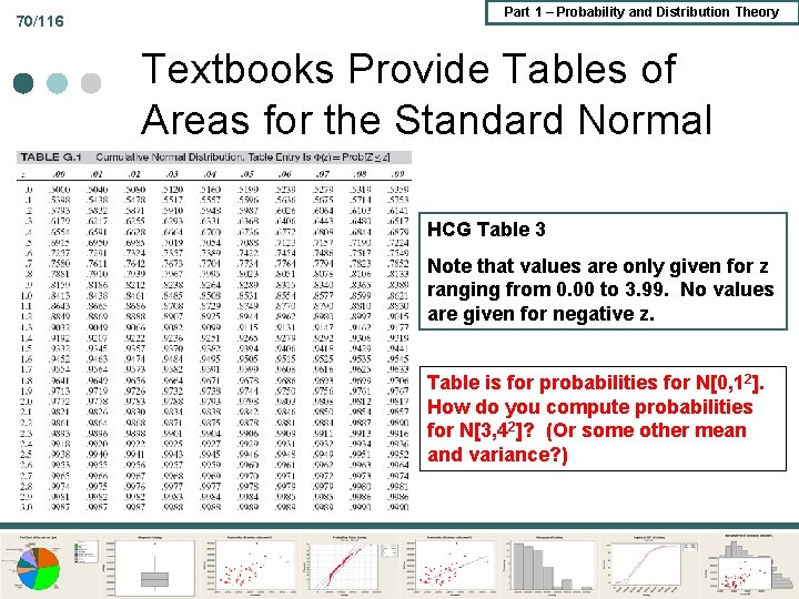 70/116 Part 1 – Probability and Distribution Theory Textbooks Provide Tables of Areas for 70/116 Part 1 – Probability and Distribution Theory Textbooks Provide Tables of Areas for