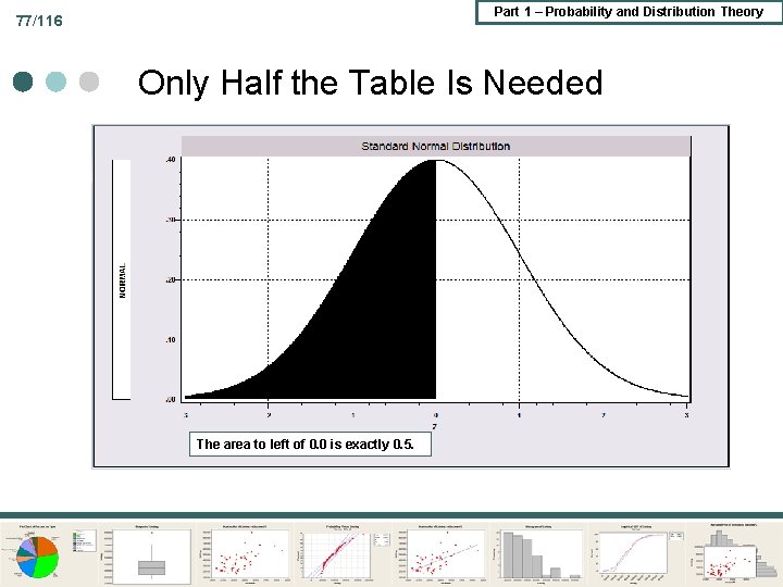 Part 1 – Probability and Distribution Theory 77/116 Only Half the Table Is Needed Part 1 – Probability and Distribution Theory 77/116 Only Half the Table Is Needed