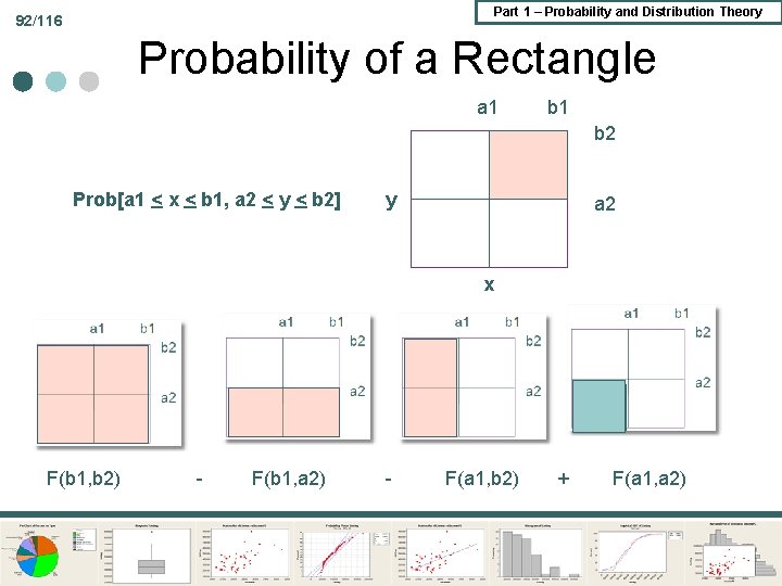 Part 1 – Probability and Distribution Theory 92/116 Probability of a Rectangle a 1 Part 1 – Probability and Distribution Theory 92/116 Probability of a Rectangle a 1