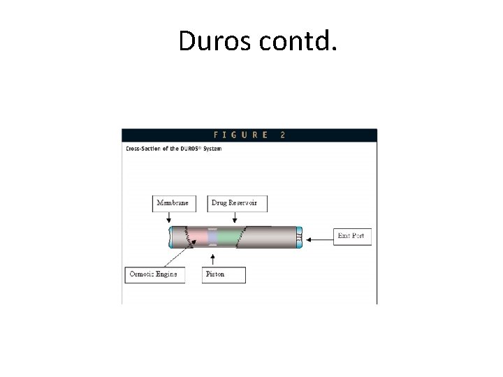 Duros contd. 