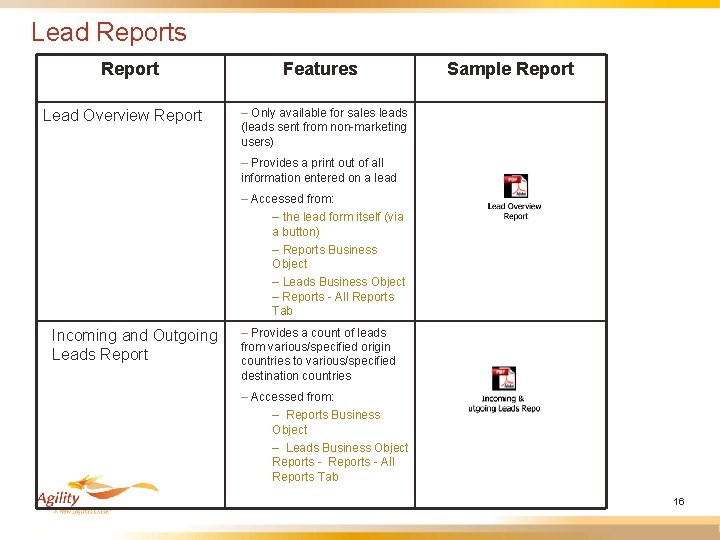 Lead Reports Report Lead Overview Report Features Sample Report – Only available for sales