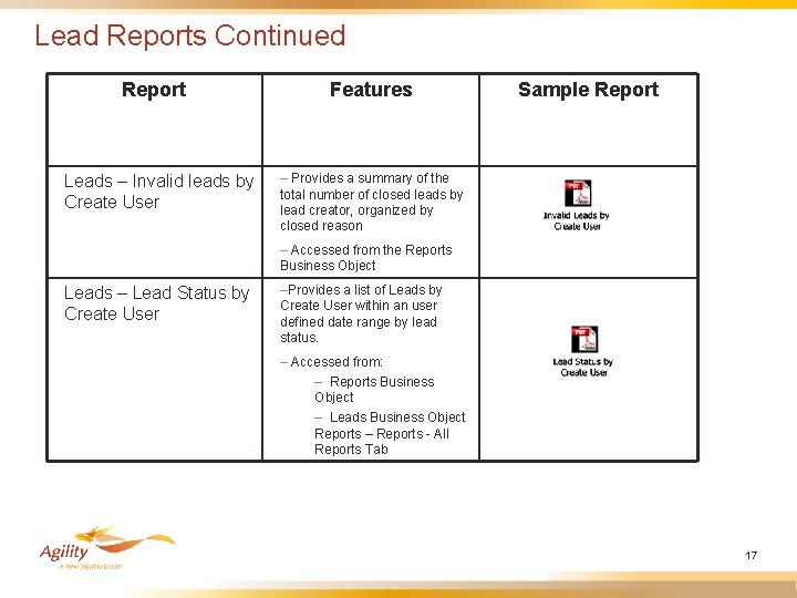 Lead Reports Continued Report Leads – Invalid leads by Create User Features Sample Report