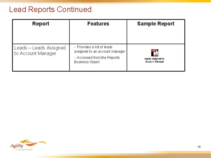 Lead Reports Continued Report Leads – Leads Assigned to Account Manager Features Sample Report