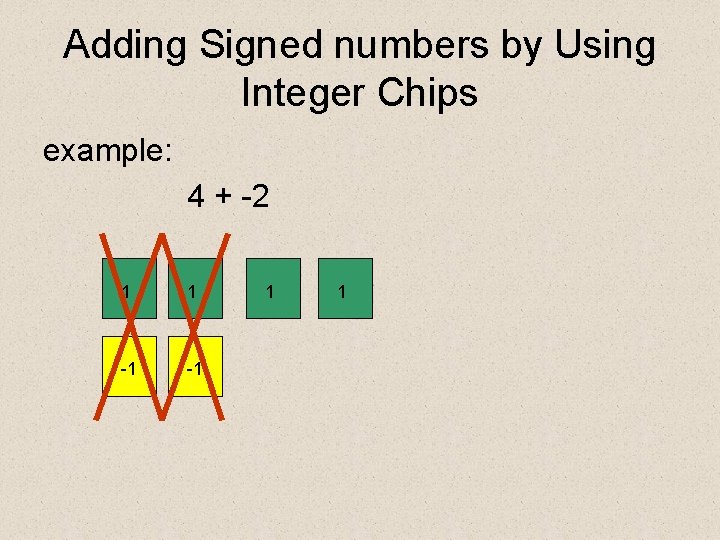 Adding Signed numbers by Using Integer Chips example: 4 + -2 1 1 -1