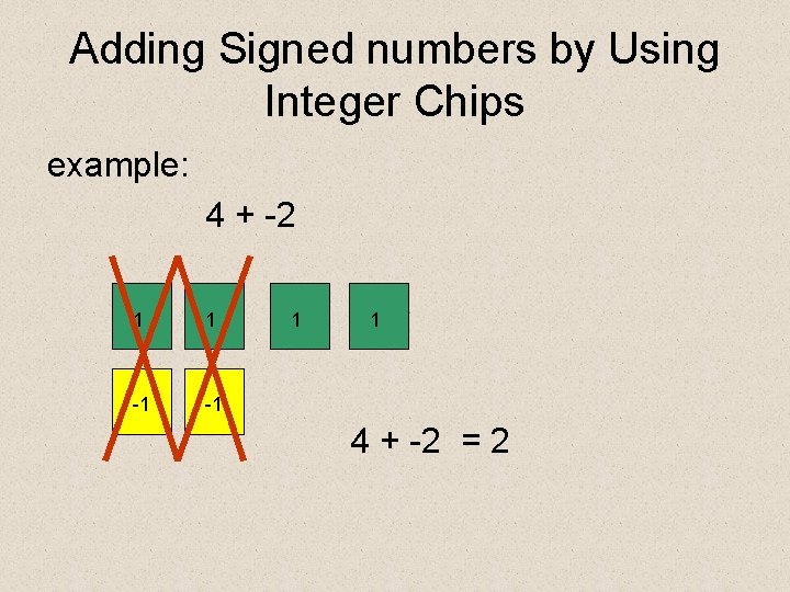 Adding Signed numbers by Using Integer Chips example: 4 + -2 1 1 -1