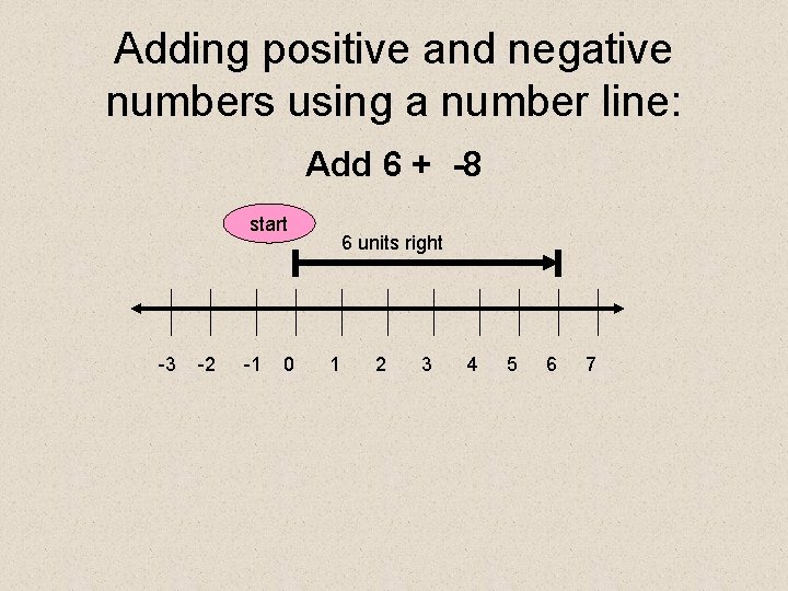Adding positive and negative numbers using a number line: Add 6 + -8 start