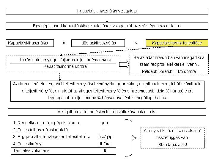 Kapacitáskihasználás vizsgálata Egy gépcsoport kapacitáskihasználásának vizsgálatához szükséges számítások Kapacitáskihasználás = Időalapkihasználás 1 órára jutó