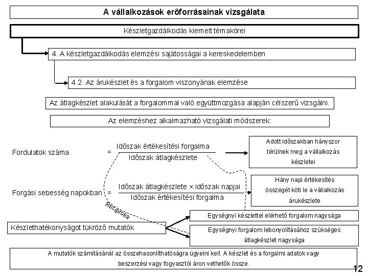 A vállalkozások erőforrásainak vizsgálata Készletgazdálkodás kiemelt témakörei 4. A készletgazdálkodás elemzési sajátosságai a kereskedelemben