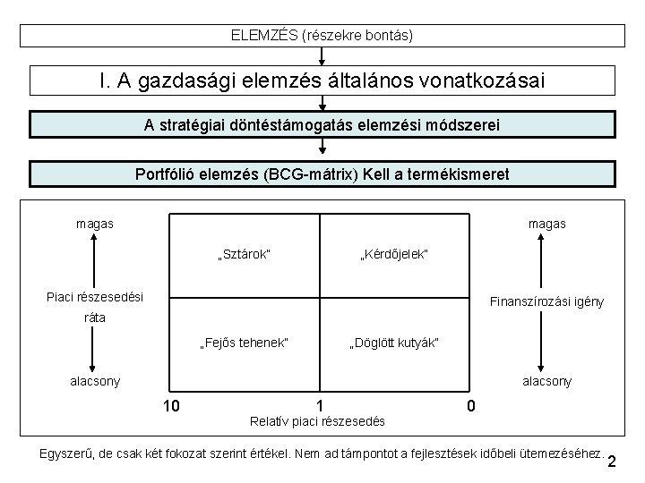 ELEMZÉS (részekre bontás) I. A gazdasági elemzés általános vonatkozásai A stratégiai döntéstámogatás elemzési módszerei