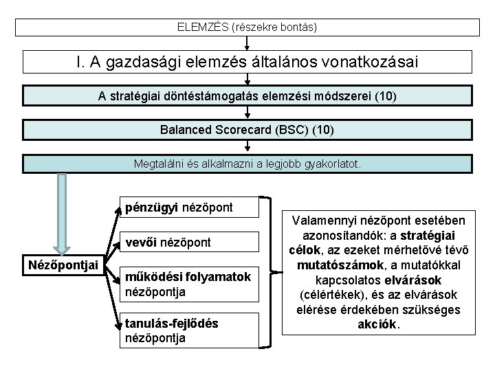 ELEMZÉS (részekre bontás) I. A gazdasági elemzés általános vonatkozásai A stratégiai döntéstámogatás elemzési módszerei