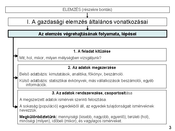 ELEMZÉS (részekre bontás) I. A gazdasági elemzés általános vonatkozásai Az elemzés végrehajtásának folyamata, lépései