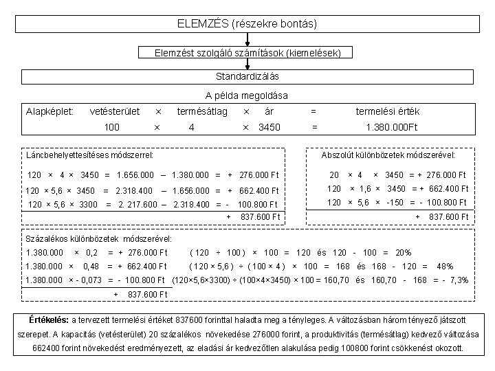 ELEMZÉS (részekre bontás) Elemzést szolgáló számítások (kiemelések) Standardizálás A példa megoldása Alapképlet: vetésterület 100