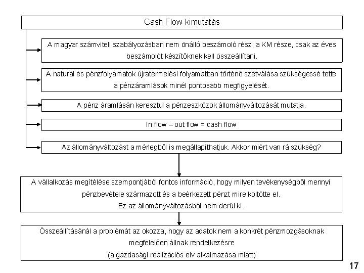 Cash Flow-kimutatás A magyar számviteli szabályozásban nem önálló beszámoló rész, a KM része, csak