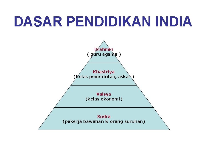 DASAR PENDIDIKAN INDIA Brahmin ( guru agama ) Khastriya (Kelas pemerintah, askar ) Vaisya DASAR PENDIDIKAN INDIA Brahmin ( guru agama ) Khastriya (Kelas pemerintah, askar ) Vaisya