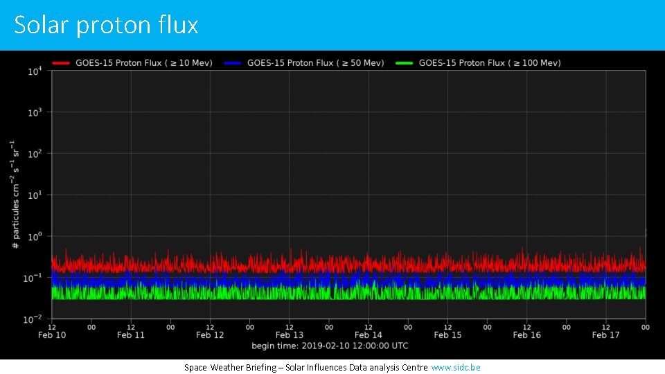 Solar proton flux Space Weather Briefing – Solar Influences Data analysis Centre www. sidc.