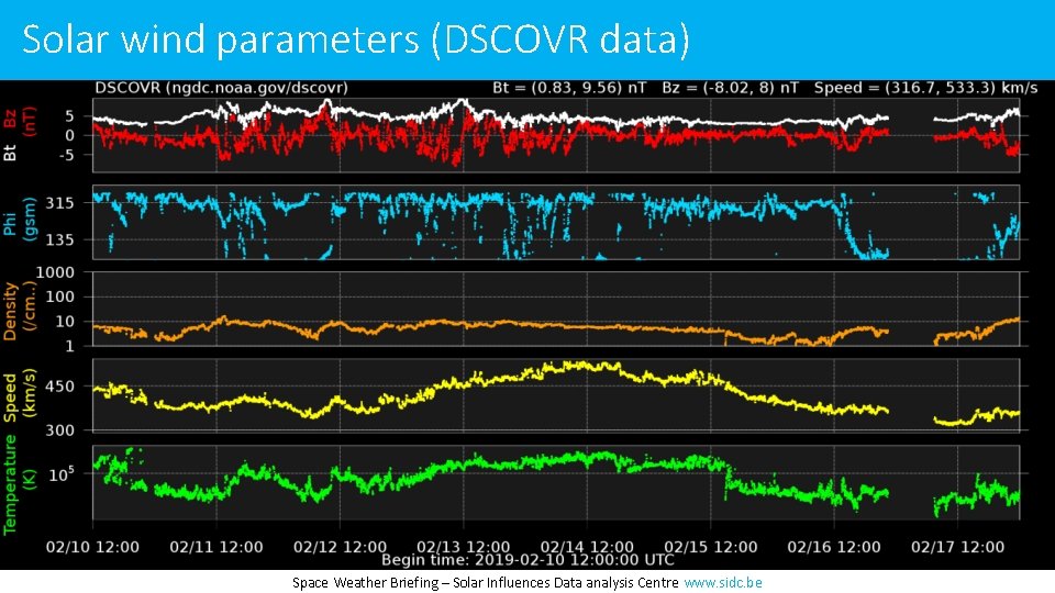 Solar wind parameters (DSCOVR data) Space Weather Briefing – Solar Influences Data analysis Centre