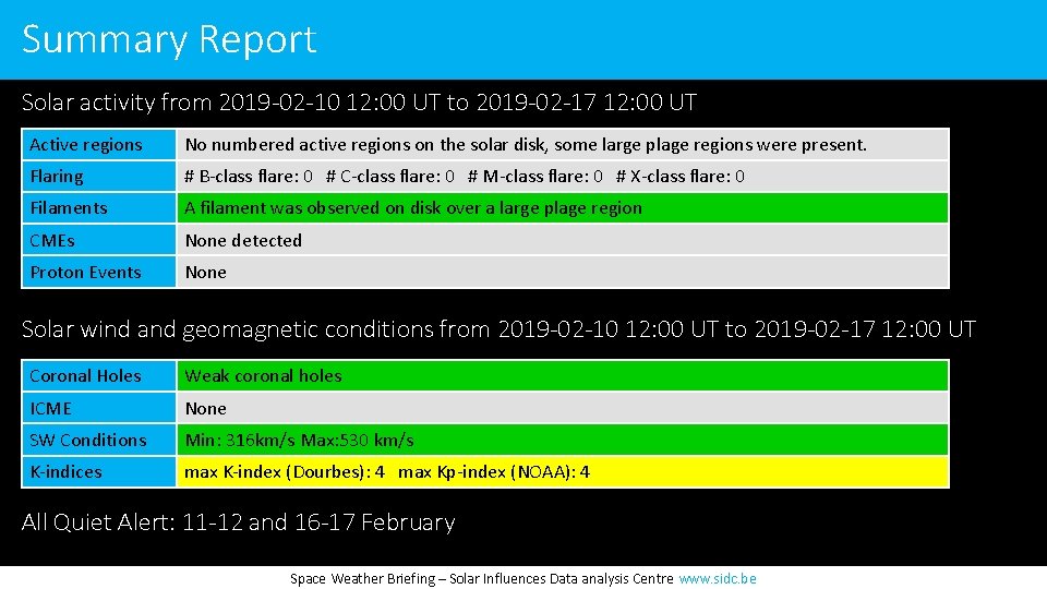 Summary Report Solar activity from 2019 -02 -10 12: 00 UT to 2019 -02