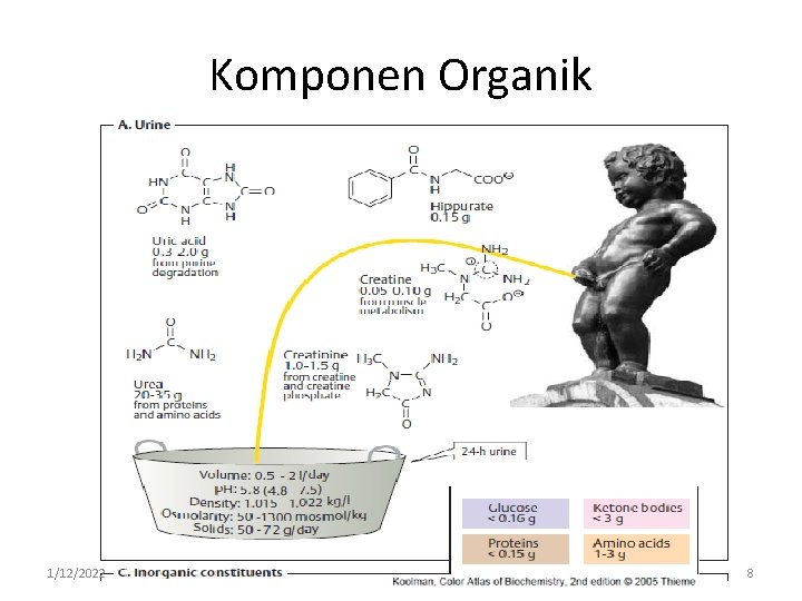 Komponen Organik 1/12/2022 8 