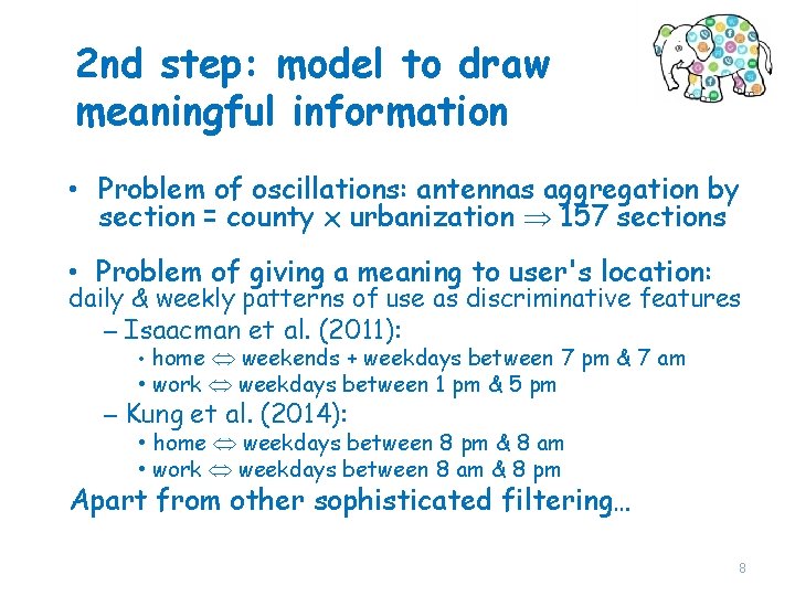 2 nd step: model to draw meaningful information • Problem of oscillations: antennas aggregation