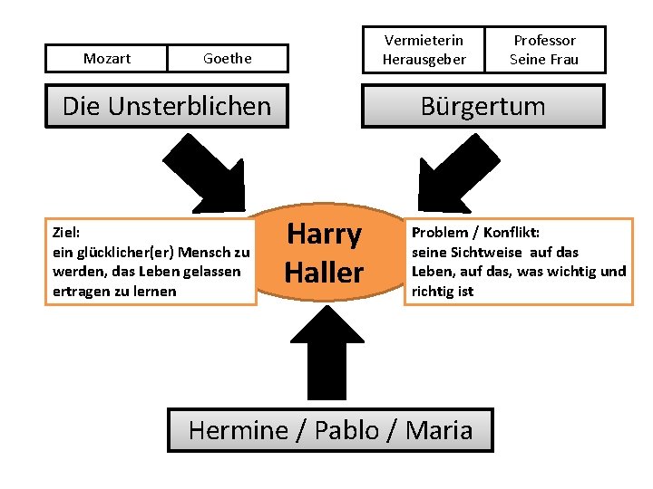 Mozart Vermieterin Herausgeber Goethe Die Unsterblichen Ziel: ein glücklicher(er) Mensch zu werden, das Leben