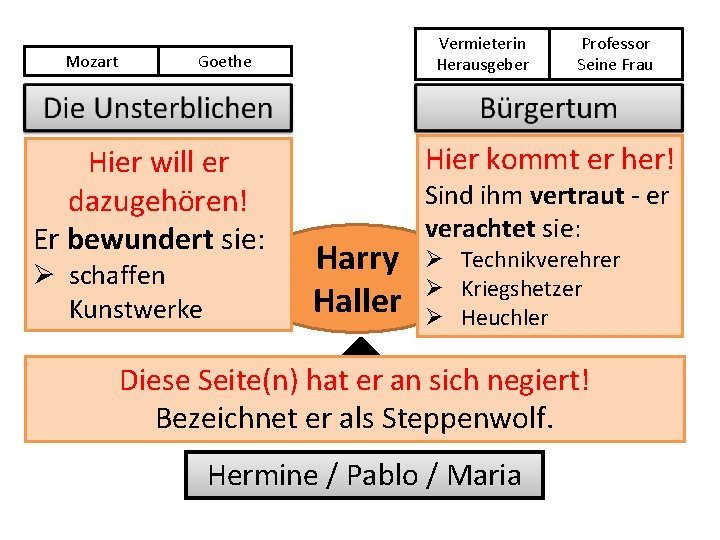 Mozart Vermieterin Herausgeber Goethe Hier will er dazugehören! Er bewundert sie: Ø schaffen Kunstwerke