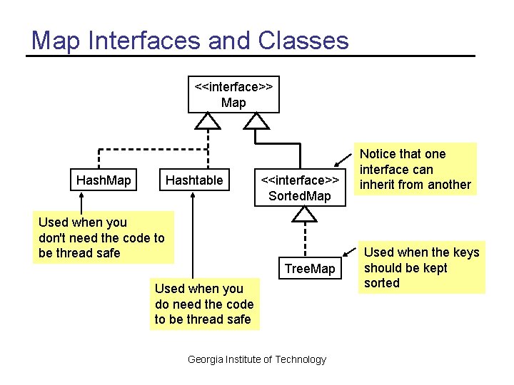 Map Interfaces and Classes <<interface>> Map Hashtable <<interface>> Sorted. Map Used when you don't