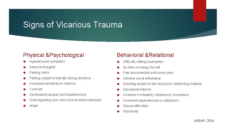 Signs of Vicarious Trauma Physical &Psychological Behavioral &Relational Hyperarousal symptoms Difficulty setting boundaries Intrusive