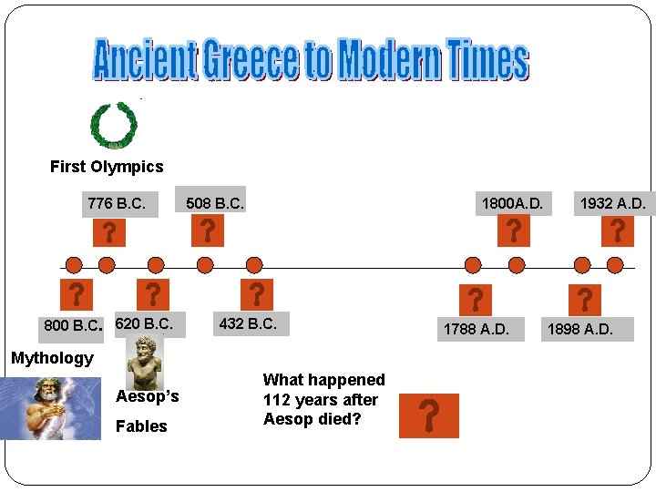 First Olympics 776 B. C. 800 B. C. 620 B. C. 508 B. C.