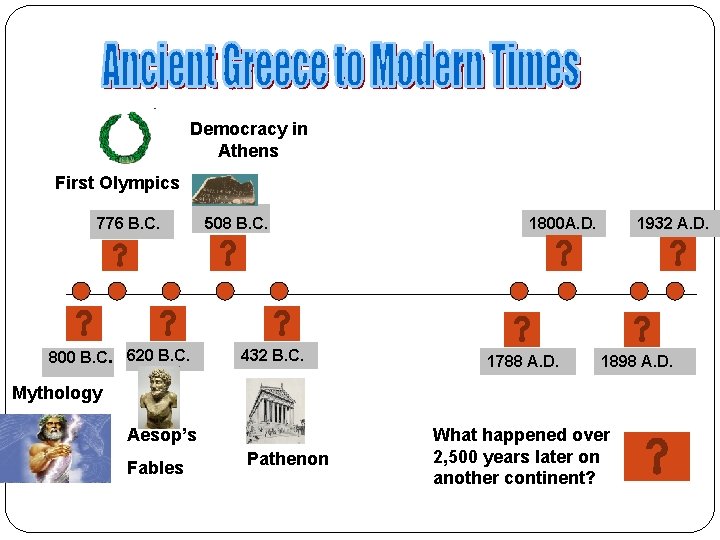 Democracy in Athens First Olympics 776 B. C. 800 B. C. 620 B. C.
