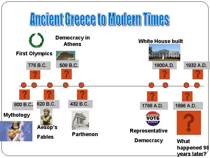 Democracy in Athens White House built First Olympics 776 B. C. 800 B. C.