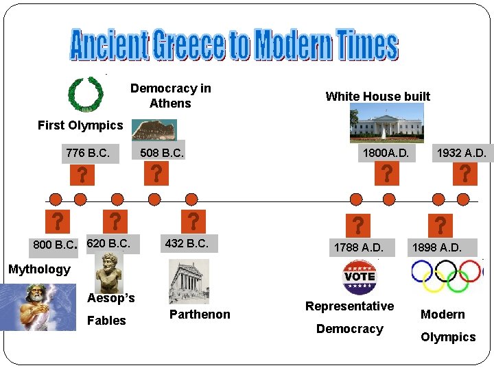 Democracy in Athens White House built First Olympics 776 B. C. 800 B. C.