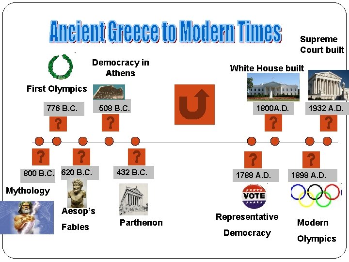 Supreme Court built Democracy in Athens White House built First Olympics 776 B. C.