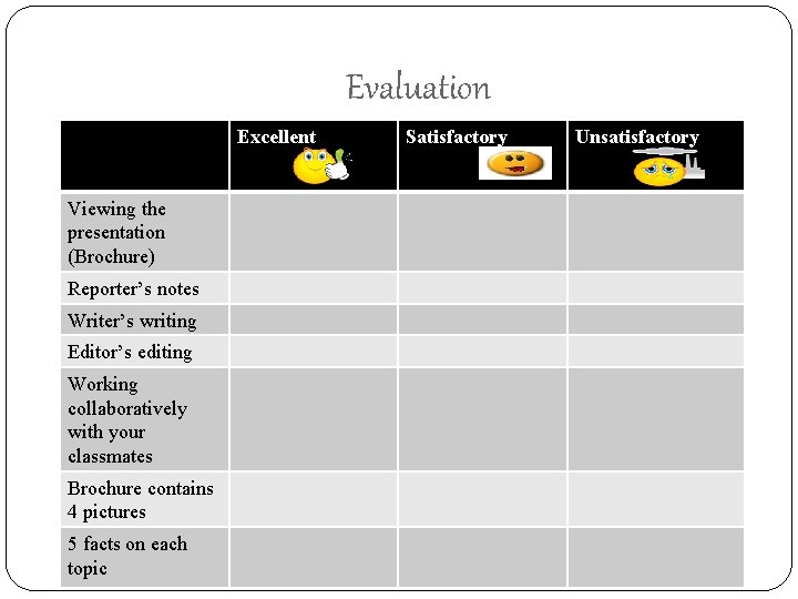 Evaluation Excellent Viewing the presentation (Brochure) Reporter’s notes Writer’s writing Editor’s editing Working collaboratively