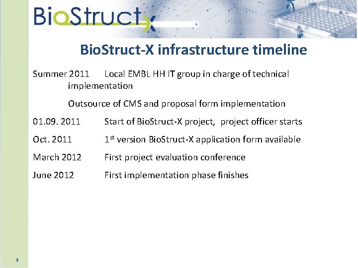 Bio. Struct-X infrastructure timeline Summer 2011 Local EMBL HH IT group in charge of Bio. Struct-X infrastructure timeline Summer 2011 Local EMBL HH IT group in charge of