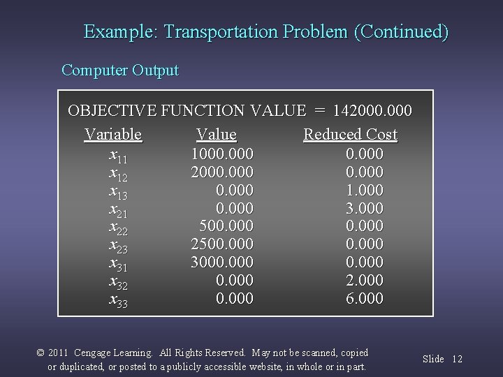 Example: Transportation Problem (Continued) Computer Output OBJECTIVE FUNCTION VALUE = 142000. 000 Variable Value