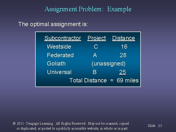Assignment Problem: Example The optimal assignment is: Subcontractor Project Distance Westside C 16 Federated