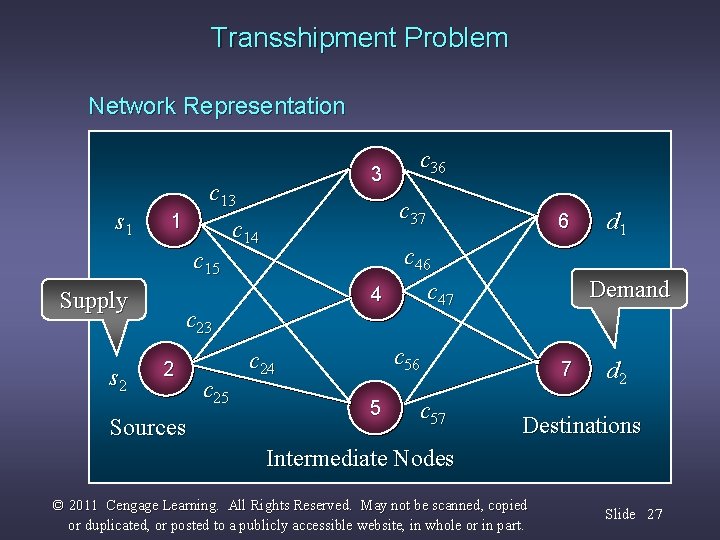 Transshipment Problem Network Representation s 1 c 13 1 c 15 Supply s 2