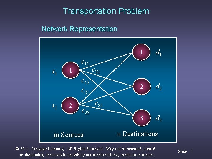 Transportation Problem Network Representation s 1 s 2 1 c 11 c 23 m