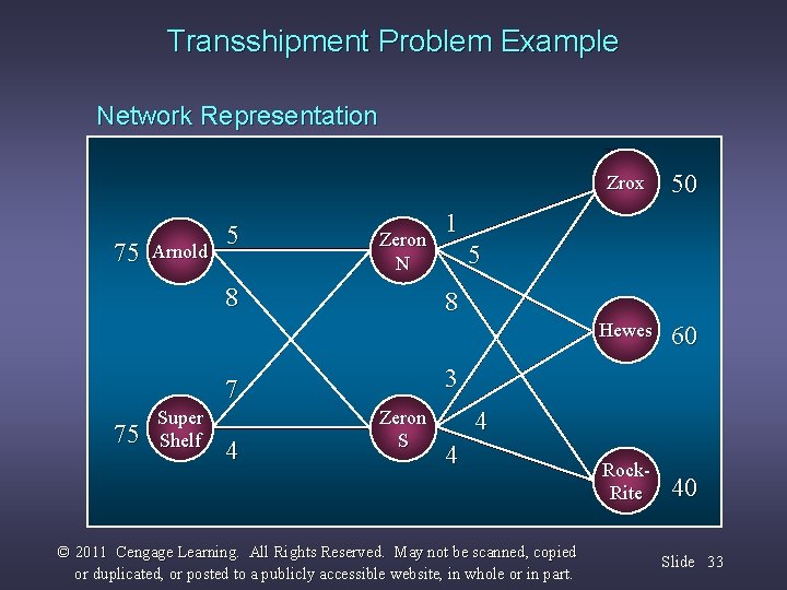 Transshipment Problem Example Network Representation ZROX 75 ARNOLD Arnold 5 Zeron N 8 75